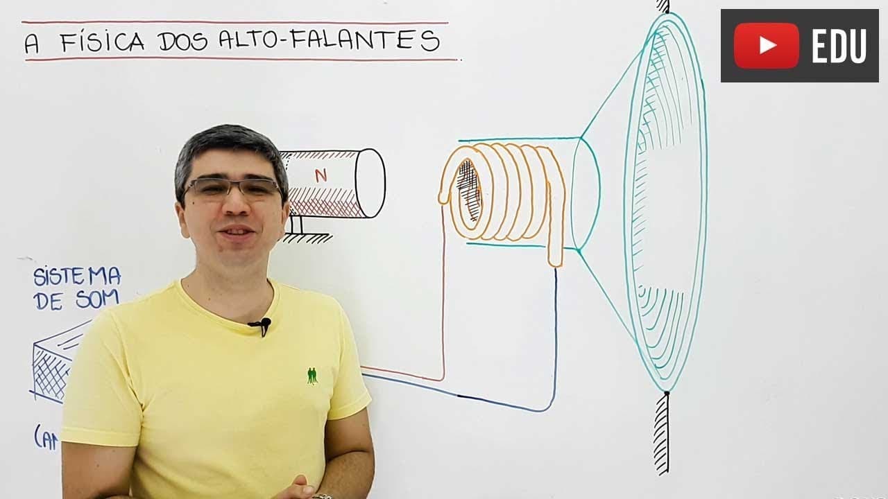 Thumbnail: A Física do Alto-falante