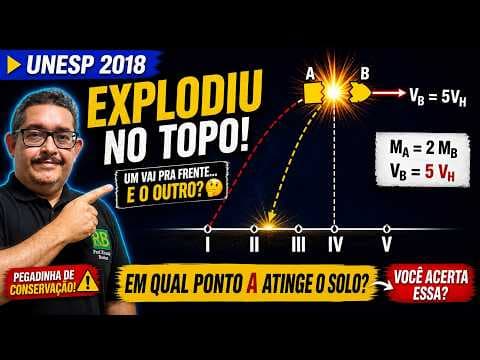 Thumbnail da aula: Unesp 2018 | A figura mostra a trajetória de um projétil lançado obliquamente e cinco