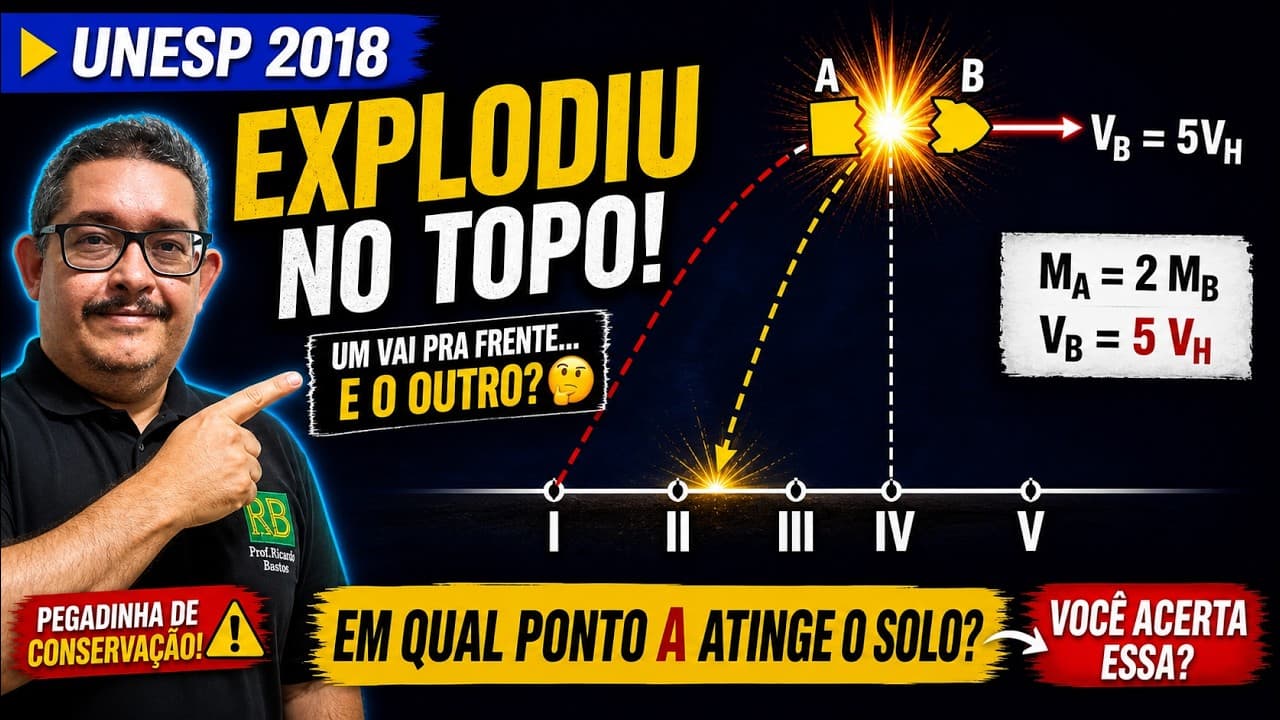 Thumbnail: Unesp 2018 | A figura mostra a trajetória de um projétil lançado obliquamente e cinco