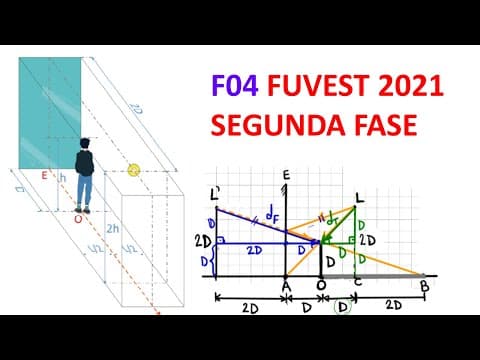 Thumbnail da aula: FUVEST 2021 - QUESTÃO 04 - Física (2ª Fase) | Óptica Geométrica