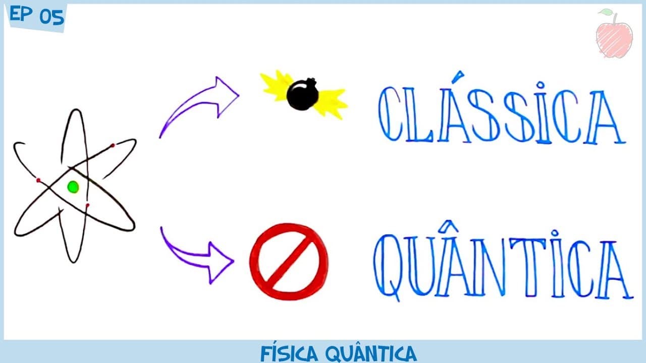 Thumbnail: O átomo de Bohr | A Evolução da Teoria Atômica