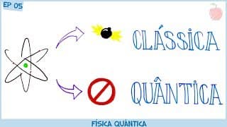 O átomo de Bohr | A Evolução da Teoria Atômica