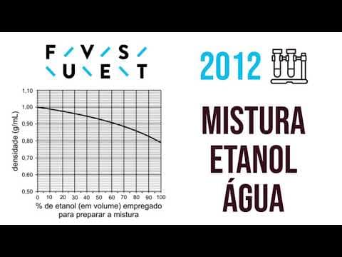 Thumbnail da aula: FUVEST 2021 | Densidade de Mistura | Etanol Água
