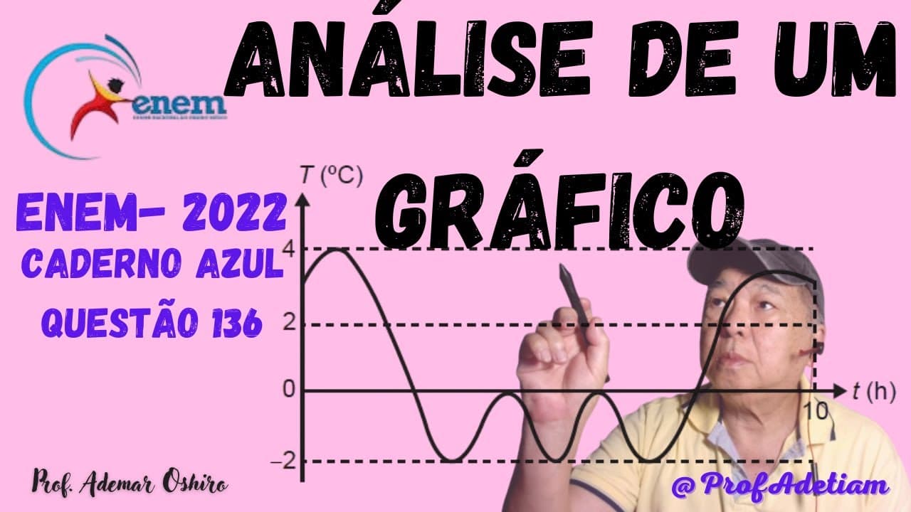 Thumbnail: ENEM 2022 Cad. Azul-Questão 136 - Uma máquina em operação tem sua temperatura...@ProfAdetiam