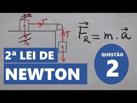 Thumbnail da aula: Aplicações das leis de Newton - Exercício resolvido 2