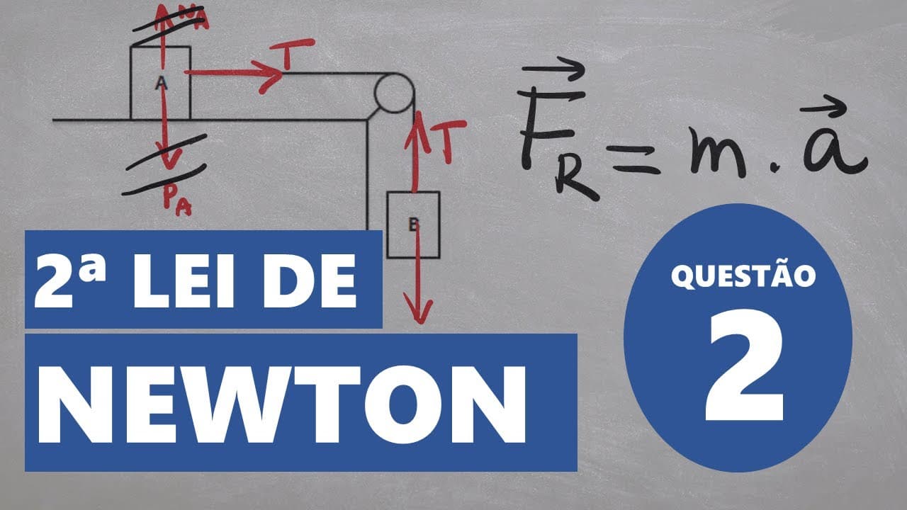 Thumbnail: Aplicações das leis de Newton - Exercício resolvido 2
