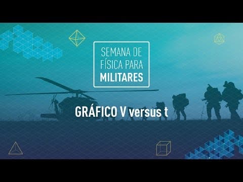 Thumbnail da aula: Análise de Gráfico (velocidade versus tempo)  EsPCEx | AFA