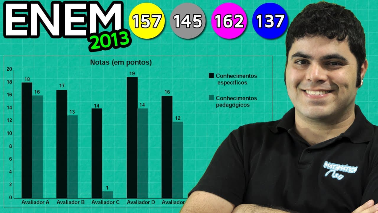 Thumbnail: ENEM 2013 Matemática #2 - Comparação de Médias Aritméticas