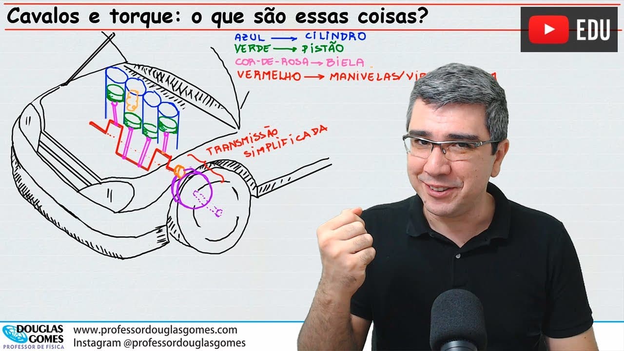 Thumbnail: Motores de carro: diferença e relação entre torque e potência