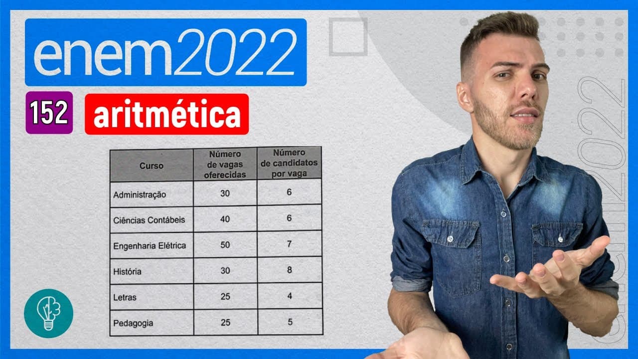 Thumbnail: ENEM 2022 - Q152 - Uma instituição de ensino superior ofereceu vagas em um processo...- ARITMÉTICA