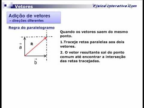 Thumbnail da aula: Grandezas vetoriais: adição de vetores