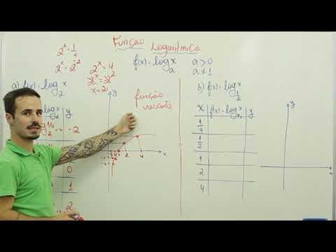 Thumbnail da aula: Matemática -  Função Logarítmica
