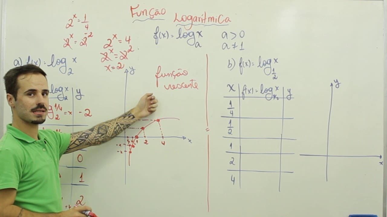 Thumbnail: Matemática -  Função Logarítmica