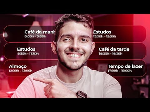 Thumbnail da aula: ROTINA de 4 HORAS POR DIA para ser APROVADO no ENEM
