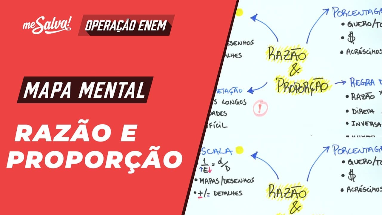 Thumbnail: Razão e Proporção - Matemática | Mapas Mentais ENEM 2024 | Me Salva!