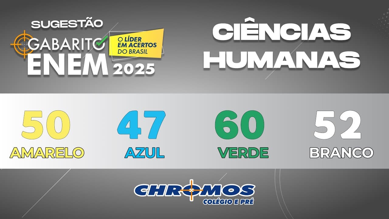 Thumbnail: Gabarito ENEM 2025 CHROMOS - Prova Amarela: Questão 50 | Ciências Humanas