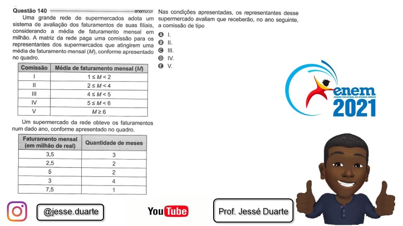 Thumbnail: ENEM 2021-QUESTÃO 140 - CADERNO AZUL- Uma grande rede de supermercados adota um sistema de avaliação