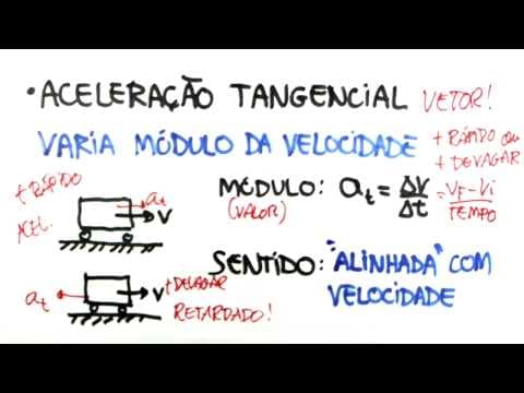 Thumbnail da aula: Me Salva! CIN04 - Aceleração Tangencial