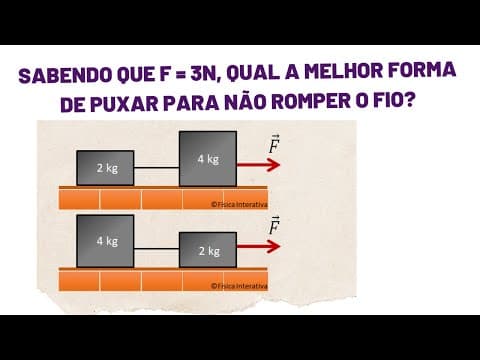 Thumbnail da aula: APLICAÇÕES DAS LEIS DE NEWTON - QUESTÃO 5 DE 15