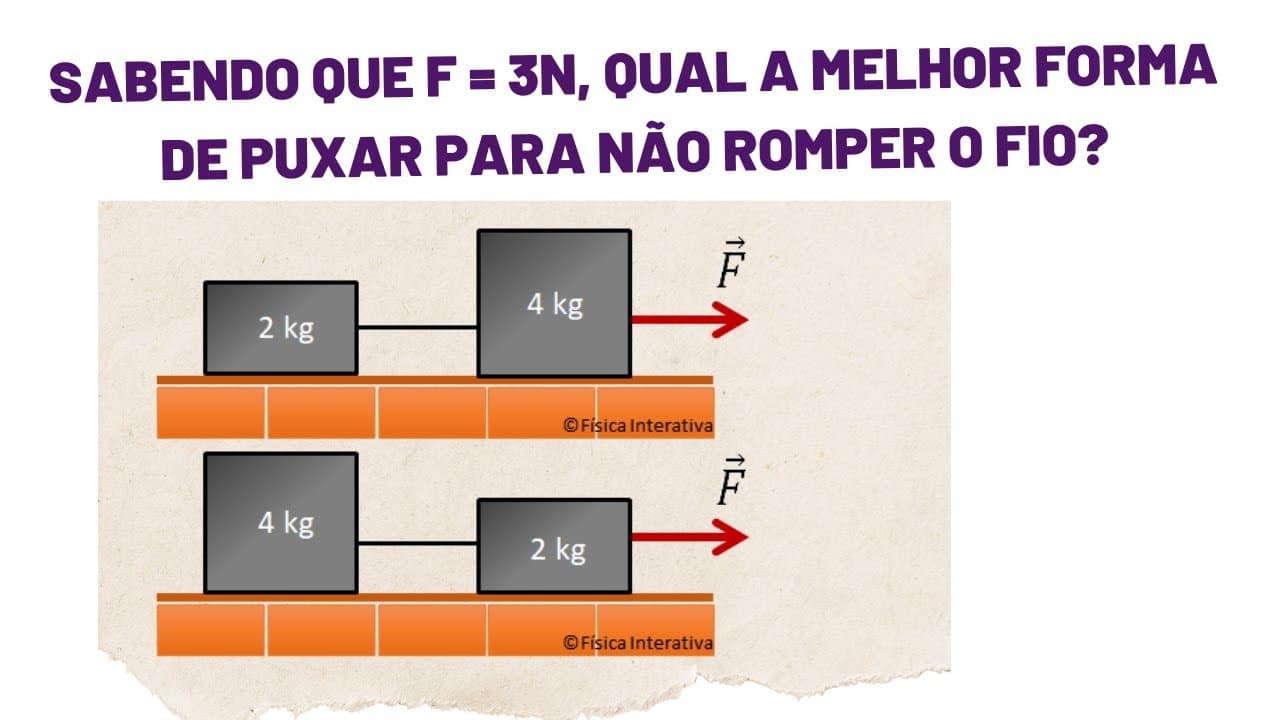 Thumbnail: APLICAÇÕES DAS LEIS DE NEWTON - QUESTÃO 5 DE 15