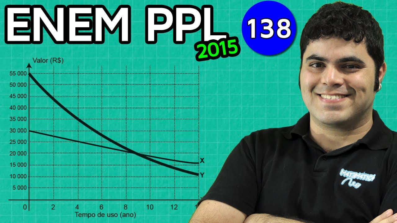 Thumbnail: ENEM PPL 2015 Matemática #3 - Interpretação de Gráfico e Plano Cartesiano (questão fácil)