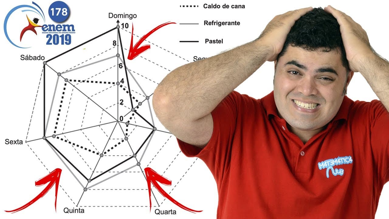 Thumbnail: Questão PASTEL COM CALDO DE CANA VIRAL 178 do ENEM 2019 | Um comerciante, que vende somente pastel