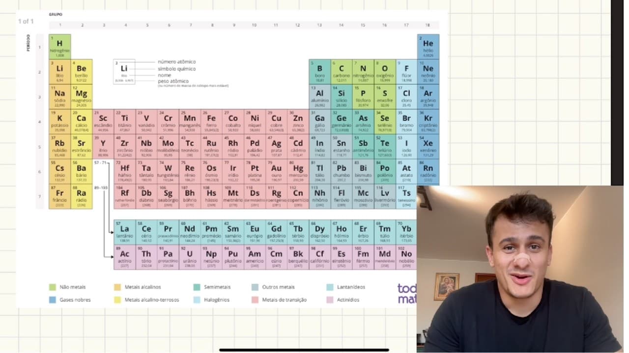 Thumbnail: A melhor aula de NOX da sua vida (DESBLOQUEIE SUA INTELIGÊNCIA QUIMICA)