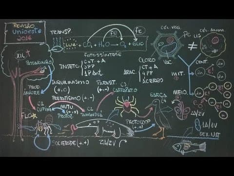 Thumbnail da aula: Revisão para UNIOESTE 2016 - Biologia