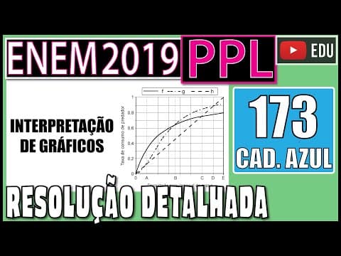 Thumbnail da aula: [ENEM 2019 PPL] 173 📘 INTERPRETAÇÃO DE GRÁFICOS O modelo predador-presa consiste em descrever a