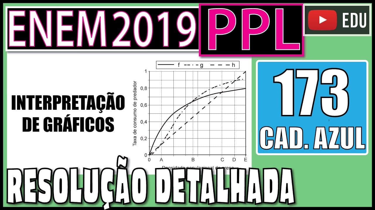 Thumbnail: [ENEM 2019 PPL] 173 📘 INTERPRETAÇÃO DE GRÁFICOS O modelo predador-presa consiste em descrever a