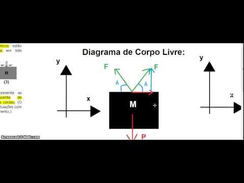 Thumbnail da aula: Resolução UFRGS 2014 Física - Questão 03