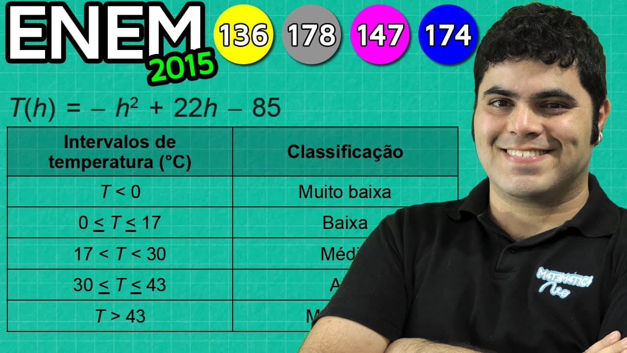 Thumbnail: ENEM 2015 Matemática #39 - Coordenadas do Vértice de uma Parábola