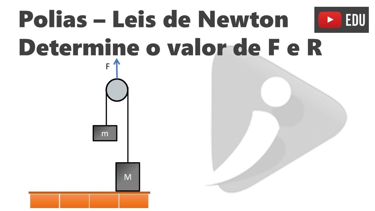 Thumbnail: Polias - Aplicações das leis de Newton
