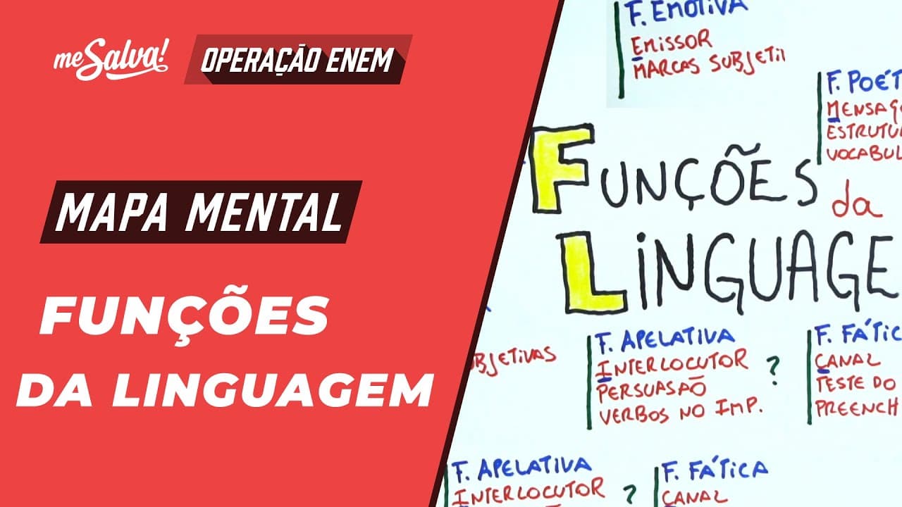 Thumbnail: Funções da Linguagem - Linguagens | Mapas Mentais ENEM 2024 |  Me Salva!