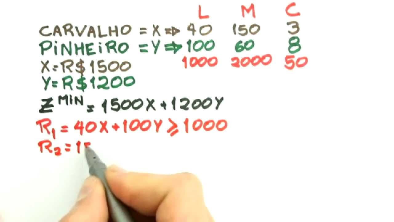 Thumbnail: Me Salva! PRL02 - Programação Linear: Formulação do problema (Exemplo I) - Pesquisa Operacional