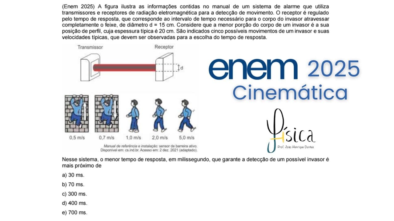 Thumbnail: ENEM 2025 - A figura ilustra as informações contidas no manual de um sistema de alarme que utiliza