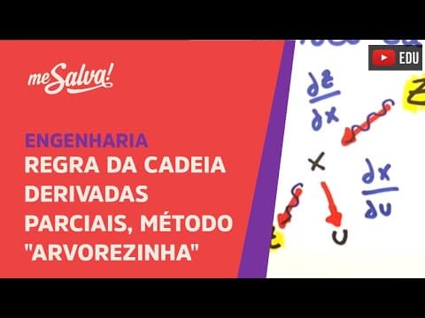Thumbnail da aula: Regra da Cadeia | Engenharia | Me Salva!