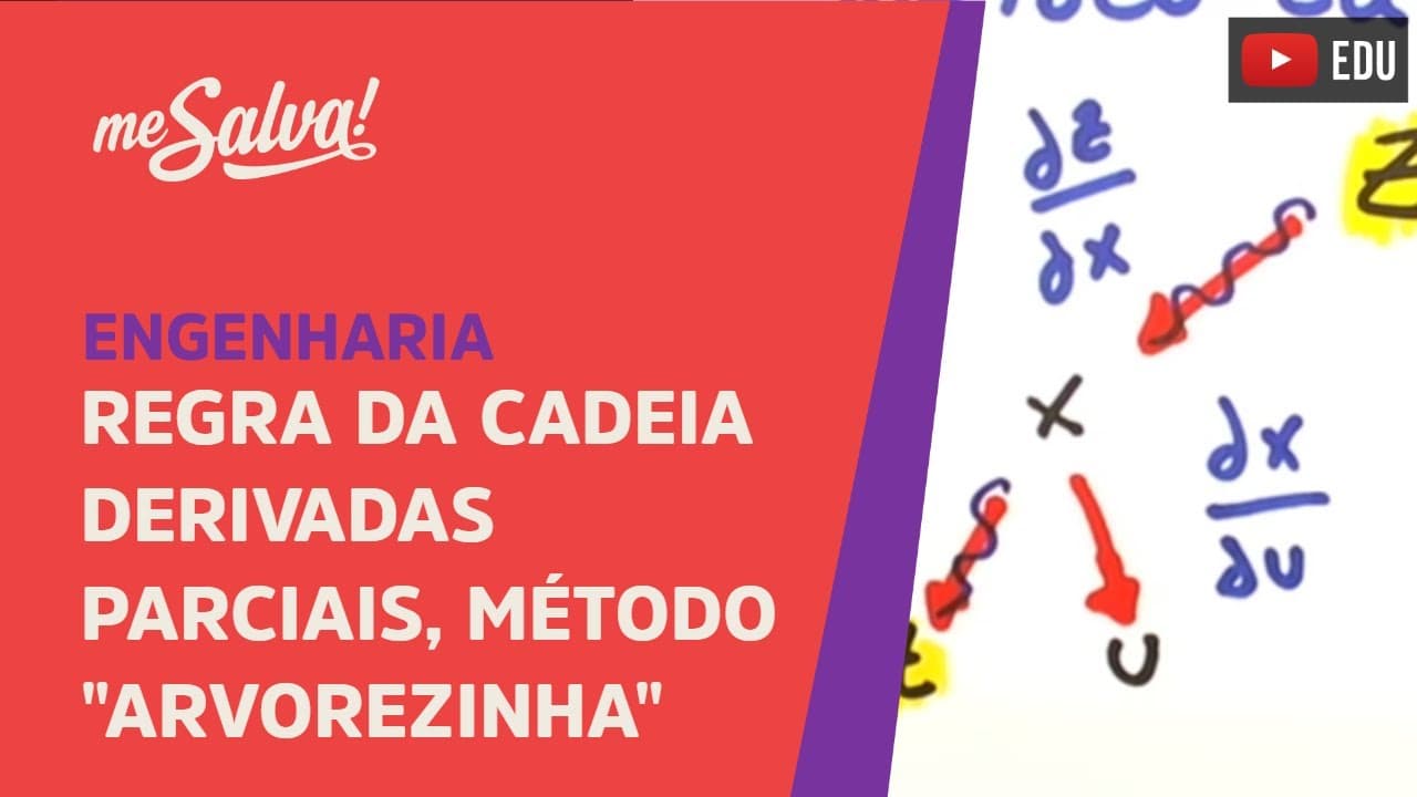 Thumbnail: Regra da Cadeia | Engenharia | Me Salva!