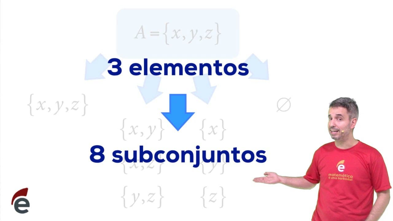 Thumbnail: Quantos subconjuntos tem um conjunto?