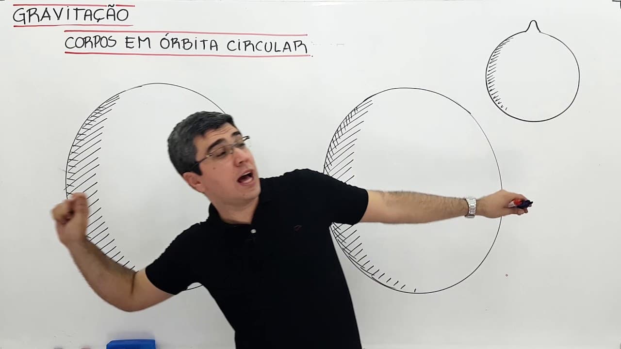 Thumbnail: Gravitação Universal de Newton