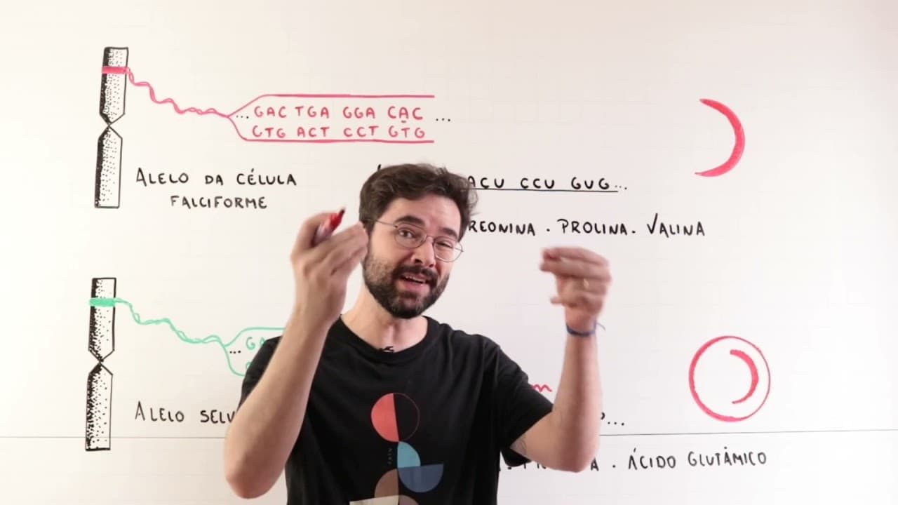 Thumbnail: CRISPR cas9  e a edição genética da vida explicada
