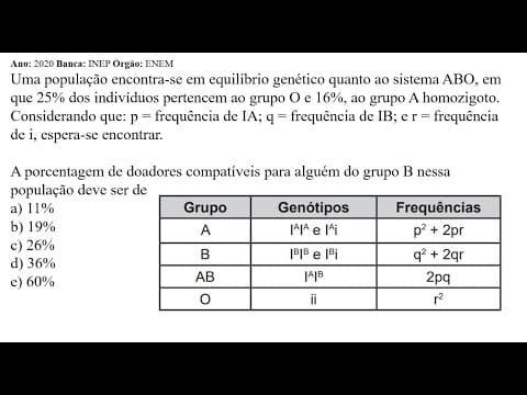 Thumbnail da aula: ENEM 2020 - Uma população encontra-se em equilíbrio genético quanto ao sistema ABO, ...