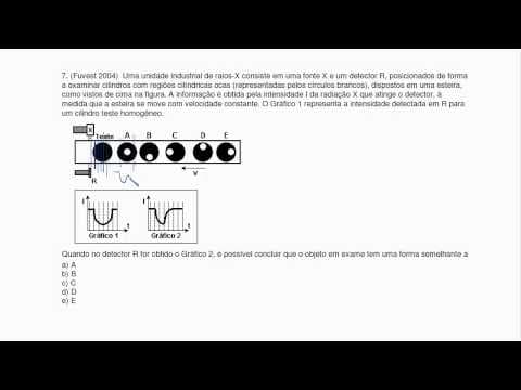 Thumbnail da aula: Fuvest 2004 - Física - Análise de gráficos
