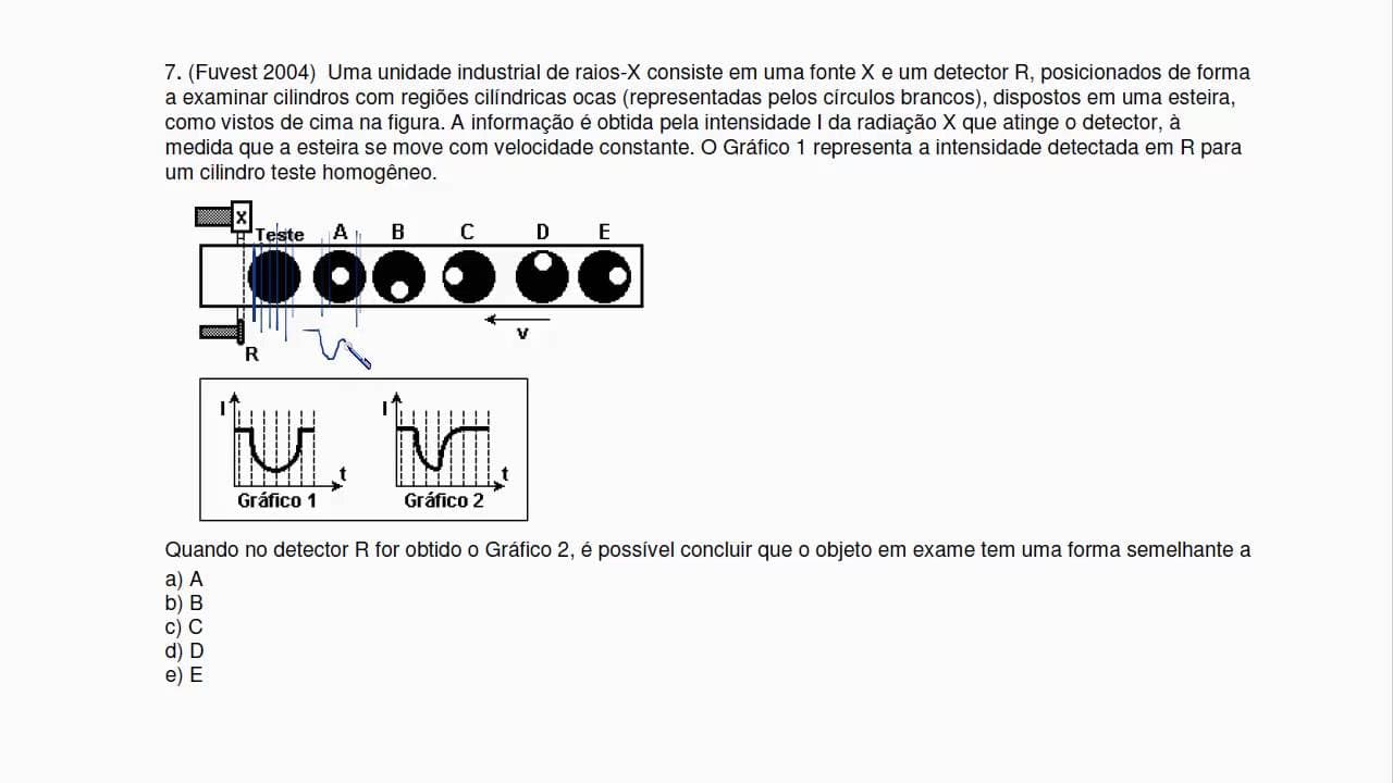 Thumbnail: Fuvest 2004 - Física - Análise de gráficos