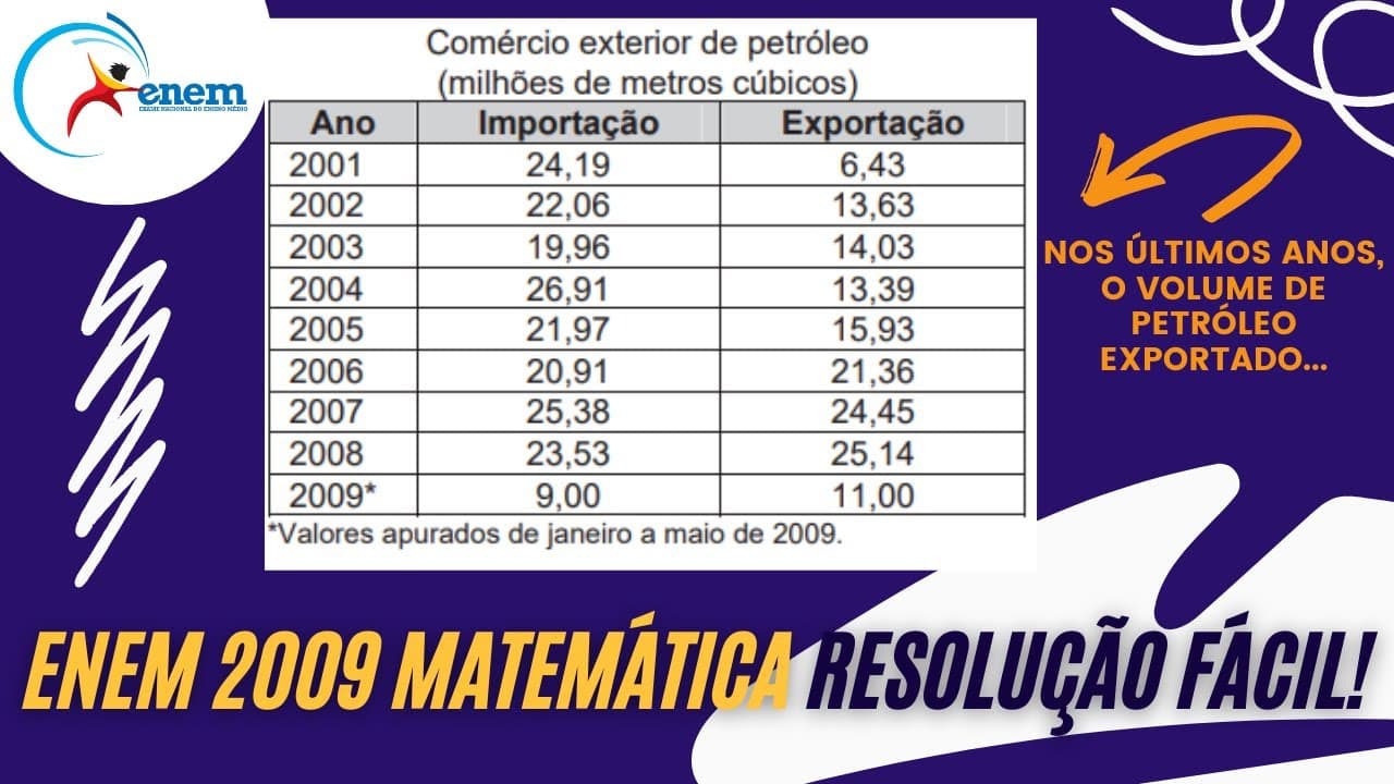 Thumbnail: RESOLUÇÃO FÁCIL ENEM 2009 Matemática - Nos últimos anos, o volume de petróleo... | Andrey Estevam
