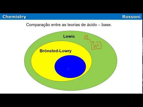 Thumbnail da aula: UFSC 2017 Q Discursiva - Bases nitrogenadas