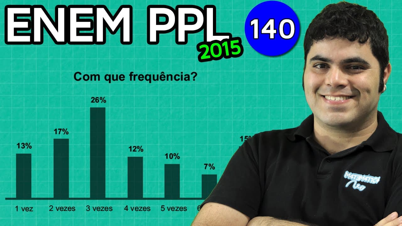 Thumbnail: ENEM PPL 2015 Matemática #5 - Porcentagem (com pegadinha)