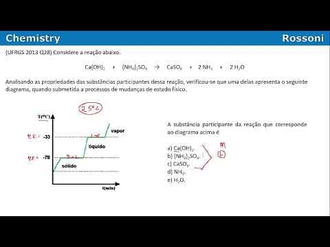 Thumbnail da aula: UFRGS 2013 Química - Questão 28 - Ligações interatômicas