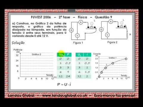 Thumbnail da aula: FUVEST USP 2006 FIS P2 Q9