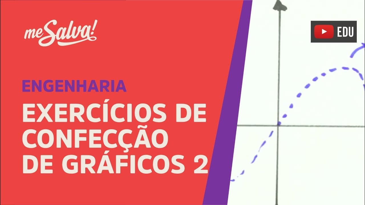 Thumbnail: Me Salva! PRC24 - Confecção de gráficos aula II: Operações com funções